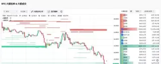BIT交易时刻:BTC月中5%回调或开启,美股三大期指大跌,夜盘存储和半导体持续下跌