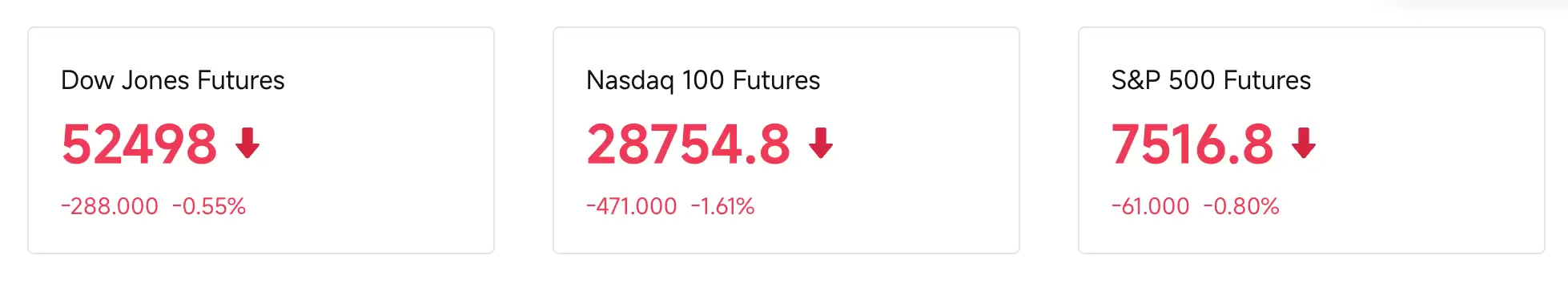 BIT交易时刻:BTC月中5%回调或开启,美股三大期指大跌,夜盘存储和半导体持续下跌