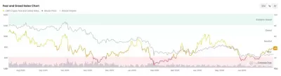 BTC震荡下机构分歧加剧：底部信号与关键区间解析