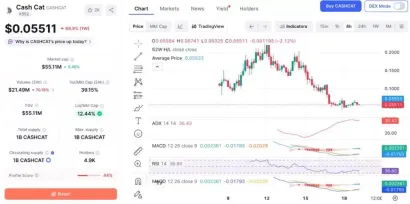 Robinhood Chain旗下最大的创业平台在收取1200万美元费用后关闭