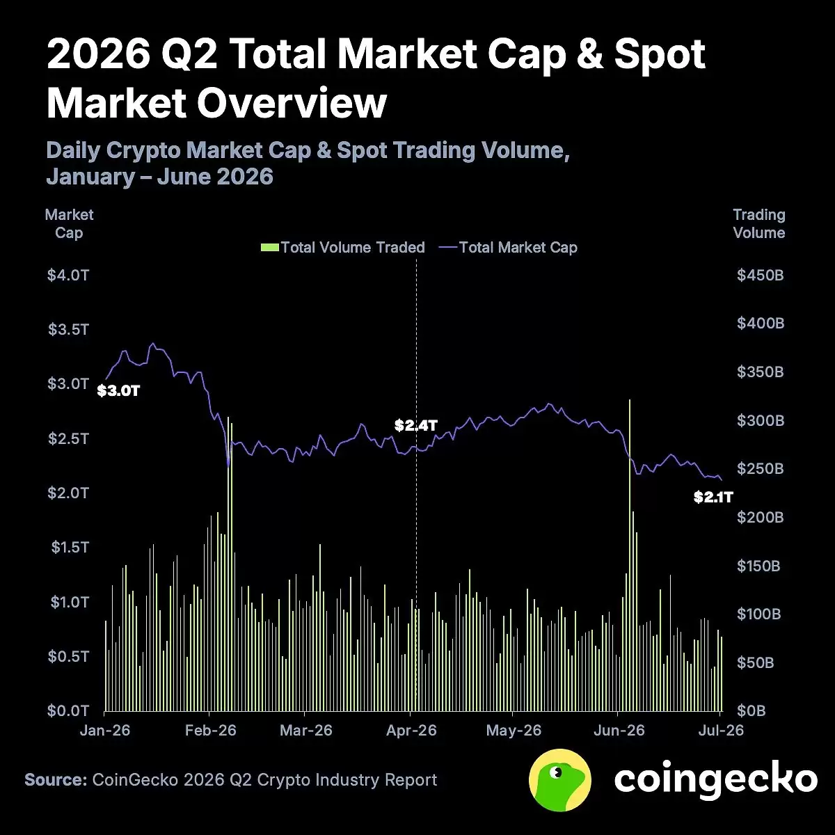 2026 Q2 总市值走势