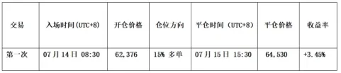 比特币和HYPE本周行情预判、价格走势图分析与操作策略