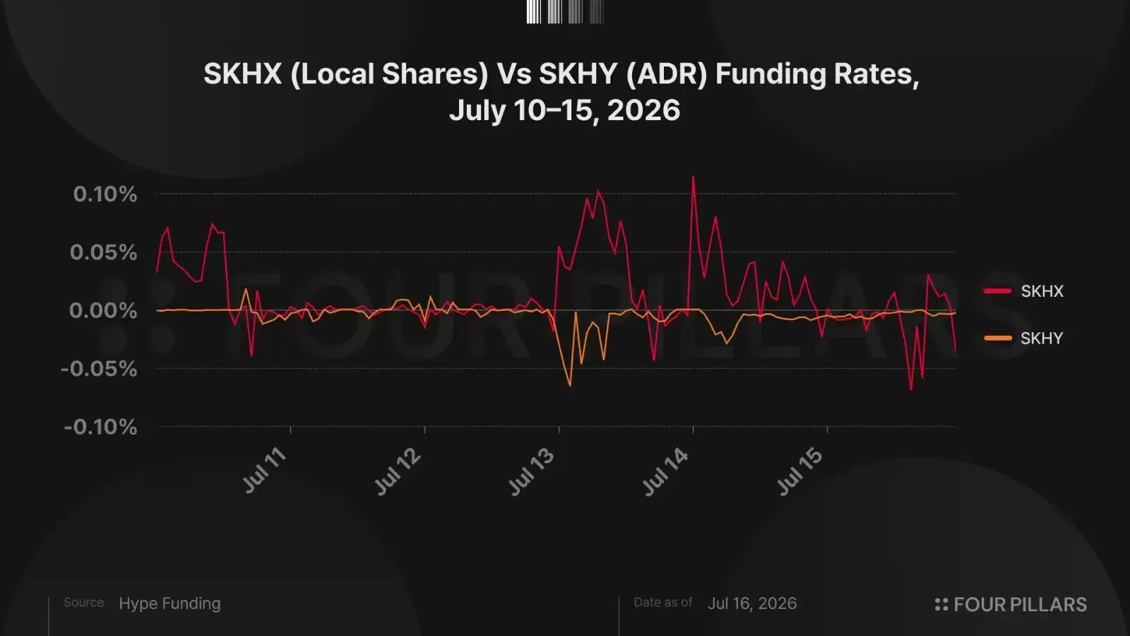 HIP-3永续期货套利实战:SK海力士ADR溢价交易机会