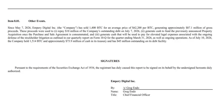 Empery Digital卖掉半数比特币转战AI、套现8,700万美元