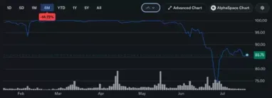 Strategy通过MSTR股票销售融资2.635亿美元持续加仓,持有84万余枚比特币（BTC）稳居企业首位