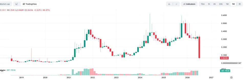 BitMart官宣清退加密行业再陷艰难时刻