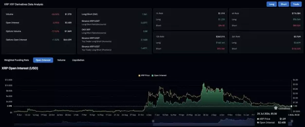 XRP价格预测:CLARITY法案倒计时,XRP周线FVG能否守住1.09美元关口？