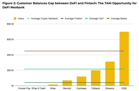 DeFi、TradFi和CeFi的融合：金融行业的重大重组