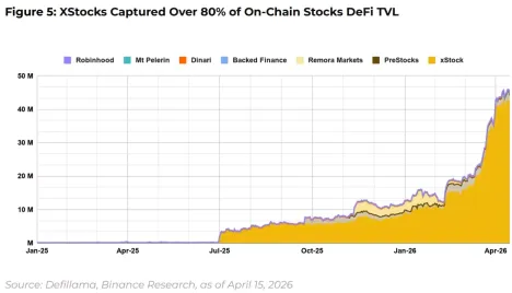 DeFi、TradFi和CeFi的融合：金融行业的重大重组
