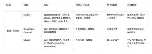 Robinhood Chain生态解析