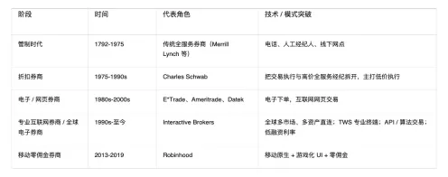 Robinhood Chain产业趋势
