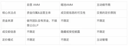 Bitget Wallet 揭秘 Solana