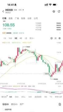 Gate Stocks 购买 HOOD 股票教程:用 USDT 一键买入 Robinhood