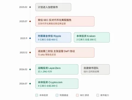 4亿美元入股Crypto.com