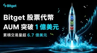 Bitget rToken上线五周AUM破1亿美元，交易量超6.7亿美元