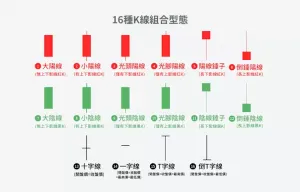 蜡烛图K线形态怎么看?加密货币新手入门教程2026