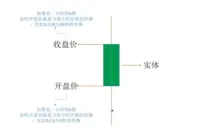 蜡烛图K线形态怎么看?加密货币新手入门教程2026