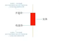 蜡烛图K线形态怎么看?加密货币新手入门教程2026