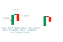 蜡烛图K线形态怎么看?加密货币新手入门教程2026