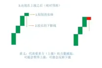 蜡烛图K线形态怎么看?加密货币新手入门教程2026