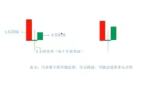 蜡烛图K线形态怎么看?加密货币新手入门教程2026