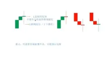 蜡烛图K线形态怎么看?加密货币新手入门教程2026