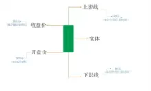 蜡烛图K线形态怎么看?加密货币新手入门教程2026