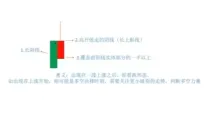 蜡烛图K线形态怎么看?加密货币新手入门教程2026