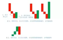 蜡烛图K线形态怎么看?加密货币新手入门教程2026
