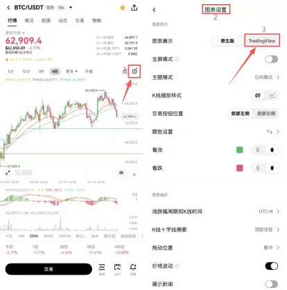 蜡烛图K线形态怎么看?加密货币新手入门教程2026