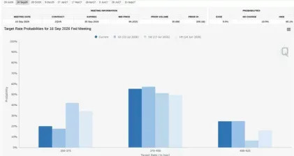 比特币(BTC)跌破6.4万美元美债收益率飙升推升美联储加息预期风险资产遭集体抛售承压