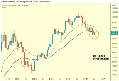 比特币(BTC)跌破6.4万美元美债收益率飙升推升美联储加息预期风险资产遭集体抛售承压