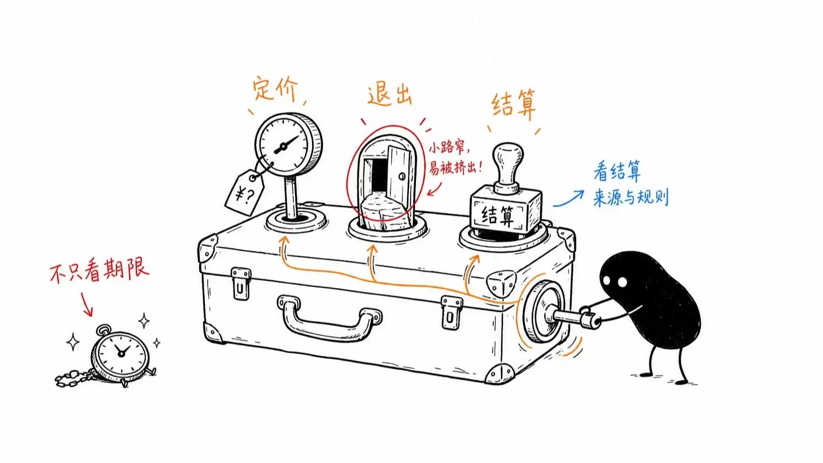 选择平台前,先确认自己想交易什么