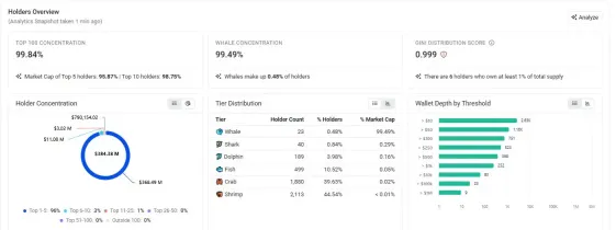DEXE价格预测:DEXE代币价格飙升159%,还会继续上涨吗?
