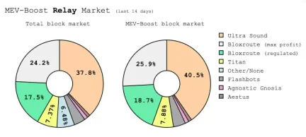 从TEE-Boost到CRVA:浅析TEE在区块链中的应用场景