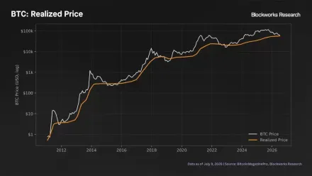 五大历史级底部指标同步亮灯,比特币(BTC)熊市筑底确认长期配置窗口开启
