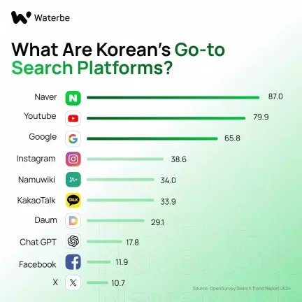 韩国最大交易所 Upbit 将被 Naver 收购,加密市场进入“财阀时代”?