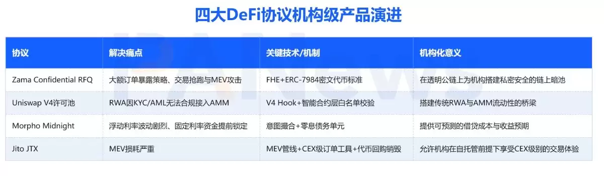 Jito JTX：把CEX装进自托管wallet