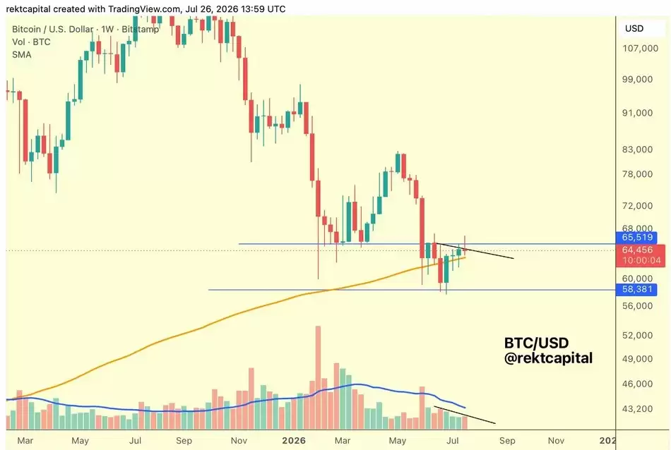 利率分歧主导市场博弈:本周比特币(BTC)五大要点聚焦美联储决议与多空拉锯关键信号