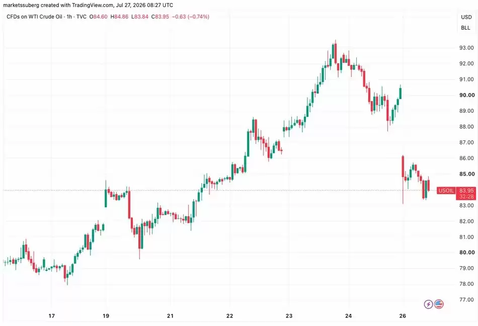 利率分歧主导市场博弈:本周比特币(BTC)五大要点聚焦美联储决议与多空拉锯关键信号