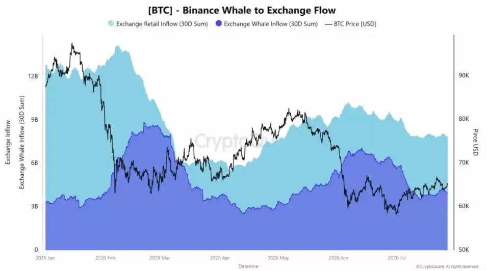 利率分歧主导市场博弈:本周比特币(BTC)五大要点聚焦美联储决议与多空拉锯关键信号