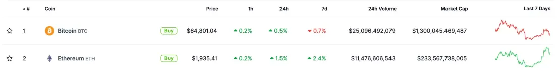 ETH跑赢BTC!Bitmine持续增持以太坊,与Strategy持仓策略出现分化