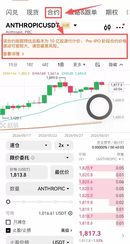 OpenAI Pre-IPO 是什么?2026年Pre-IPO 合约投资指南