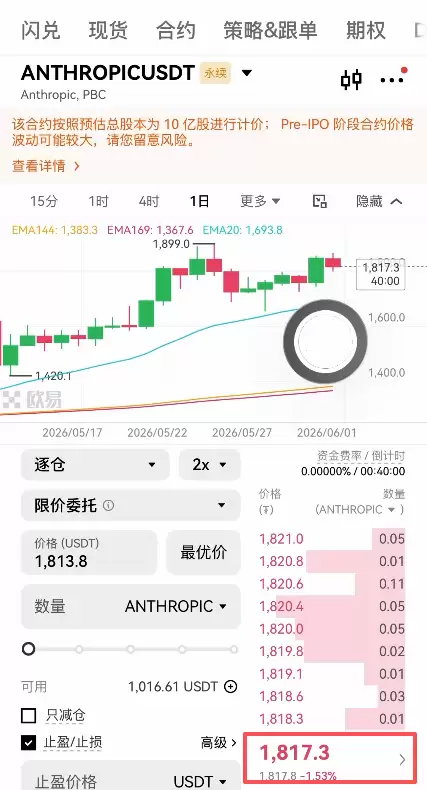OpenAI Pre-IPO 是什么?2026年Pre-IPO 合约投资指南