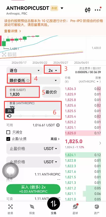 OpenAI Pre-IPO 是什么?2026年Pre-IPO 合约投资指南