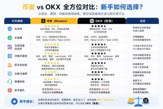 Binance和OKX,新手应该怎么选?