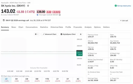 SpaceX史上最大860亿美元IPO跌破发行价,Hyperliquid链上永续合约触发巨额连锁清算风暴