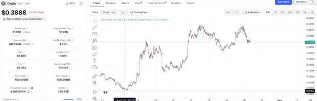 ONDO最新催化剂分析
