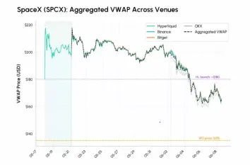 SpaceX首秀:价发现胜,代币准入败