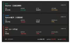 1.8万亿美元到底在买什么?
